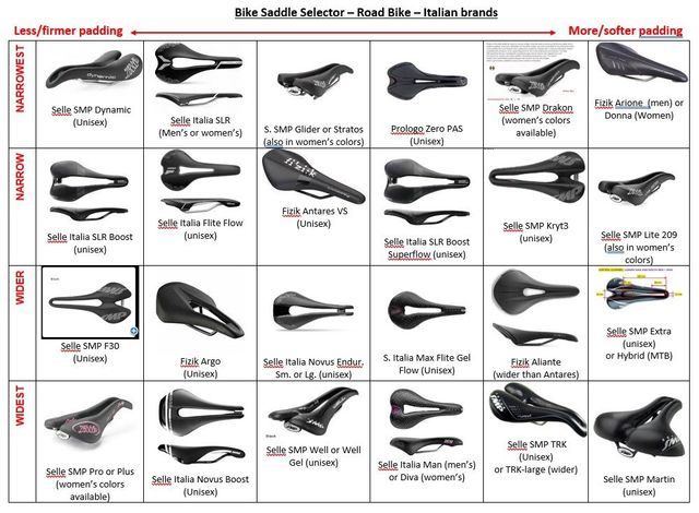 Types of bicycle store seats